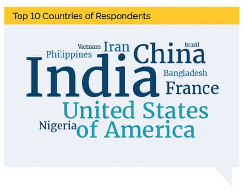 According to a poll, students are drawn to Canada most by its reputation for quality and safety.