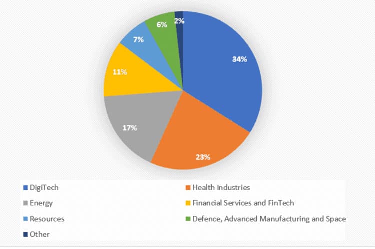 Identifying skills gaps in the labor market in popular study locations